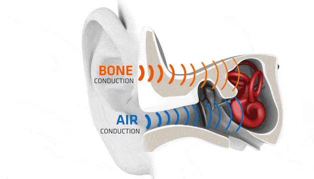 Aftershokz Aeropex Bluetooth Kemik İletimli Kulak Üstü Kulaklık
