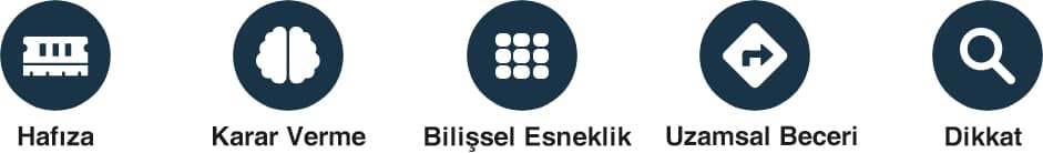 neeuro fit uygulama